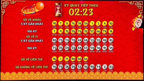 Khám Phá Thế Giới Giải Trí Tại HP88 Casino